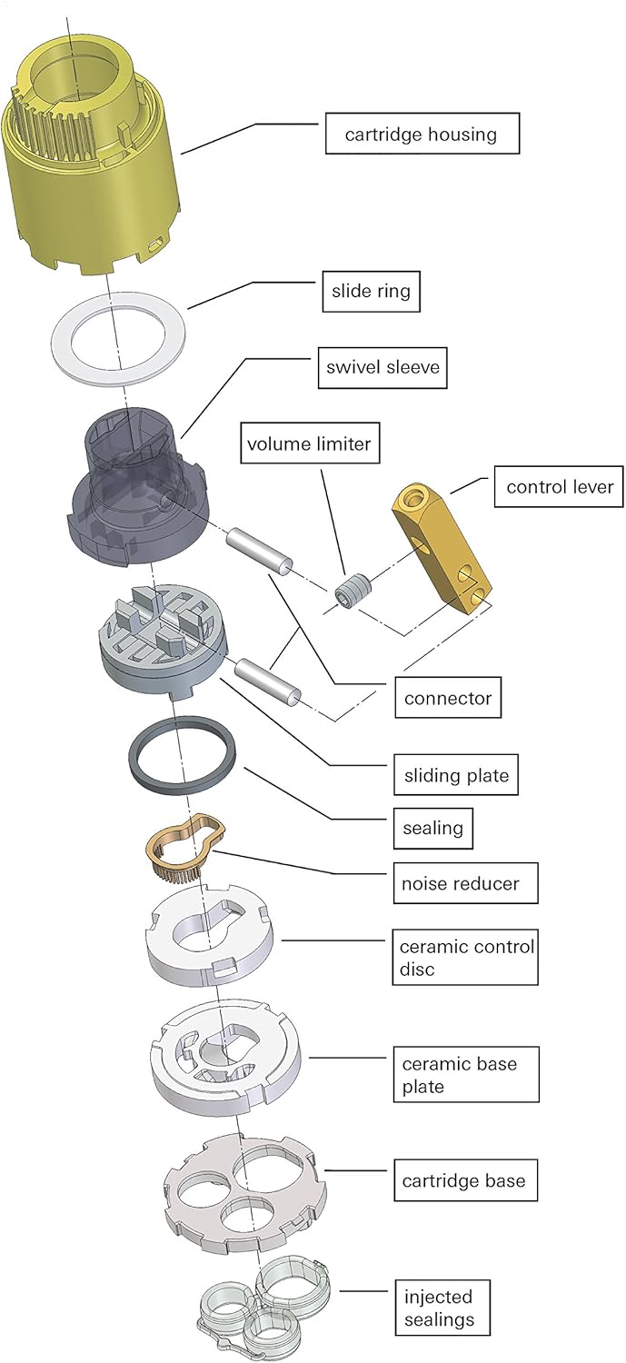 GROHE UNIVERSAL KITCHEN FAUCET CARTRIDGE