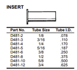COMPRESSION TUBE INSERTS (BRASS) – Shop @ Plumbers Supply