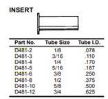 COMPRESSION TUBE INSERTS (BRASS)